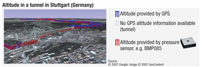 Altitude profile of BMP085 (red) and GPS (blue) in a tunnel in Stuttgart, Germany Altitude profile